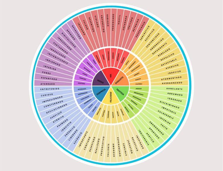 circulo de emociones blog circulo de emociones blog